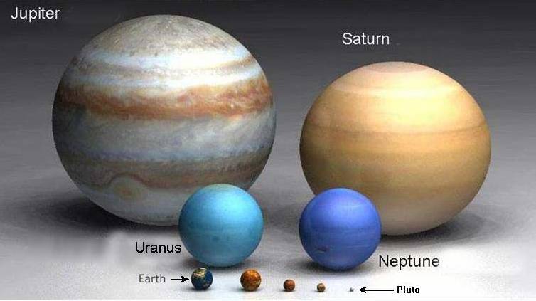 planets in our solar system shape